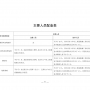 【住建部】建設(shè)工程質(zhì)量檢測(cè)機(jī)構(gòu)資質(zhì)標(biāo)準(zhǔn)，附檢測(cè)專項(xiàng)檢測(cè)能力表